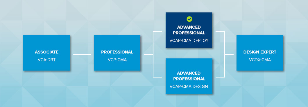 VCAP-CMA Deploy 2021 VMware Certified Advanced Professional  Cloud Management and Automation Deploy 2021 Certification Path