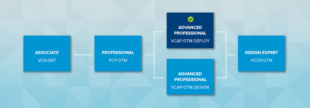 VCAP-DTM Deploy 2021 VMware Certified Advanced Professional  Desktop and Mobility Deployment 2021 Certification Path