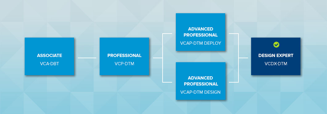 VCDX-DTM 2021 VMware Certified Design Expert - Desktop And Mobility 2021 Certification Path