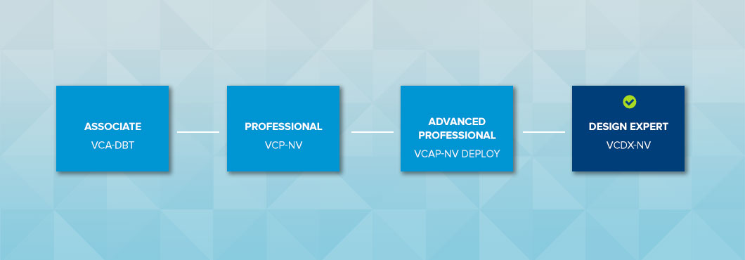 VCDX-NV 2021 VMware Certified Design Expert - Network Virtualization 2021 Certification Path