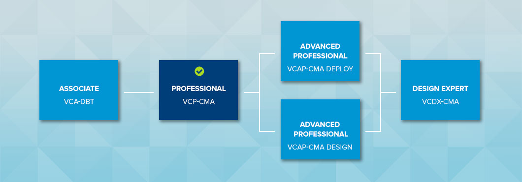 VCP-CMA 2021 VMware Certified Professional - Cloud Management and Automation 2021 Certification Path