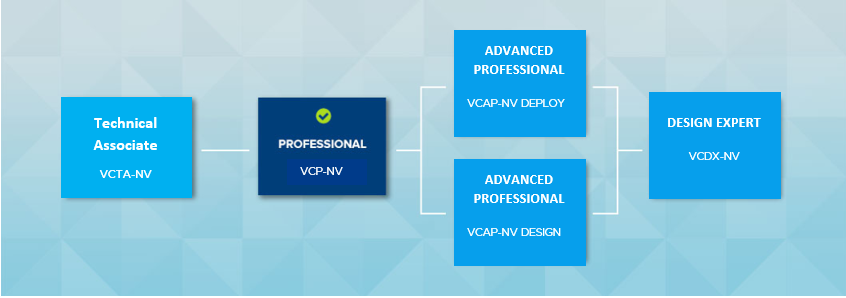 VCTA-NV 2021 VMware Certified Technical Associate  Network Virtualization 2021 Certification Path