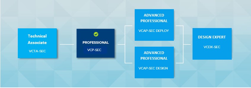 VCTA-SEC 2021 VMware Certified Technical Associate - Security 2021 Certification Path