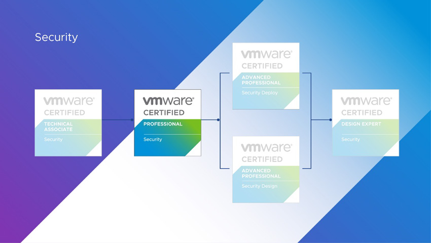 VCP-SEC 2022 VMware Certified Professional - Security 2022 Certification Path