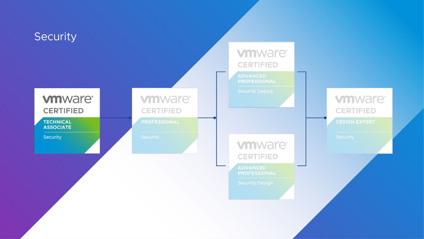 VCTA-SEC 2022 VMware Certified Technical Associate - Security 2022 Certification Path