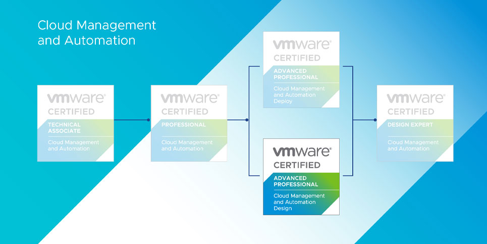 VCAP-CMA Design 2022 VMware Certified Advanced Professional  Cloud Management and Automation Design 2022 Certification Path