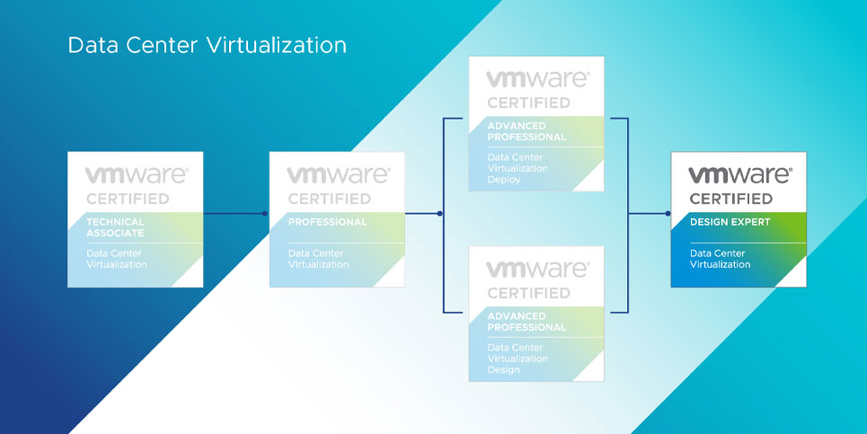 VCDX-DCV 2022: VMware Certified Design Expert – Data Center Virtualization 2022 Certification Path
