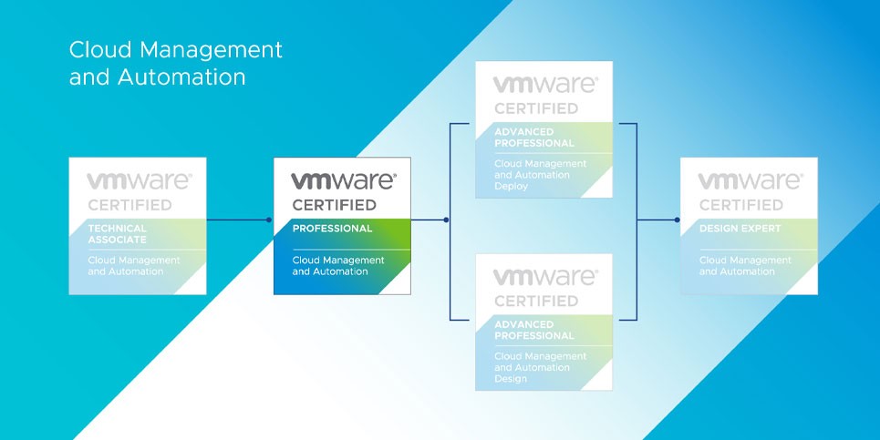 VCP-CMA 2022 VMware Certified Professional - Cloud Management and Automation 2022 Certification Path