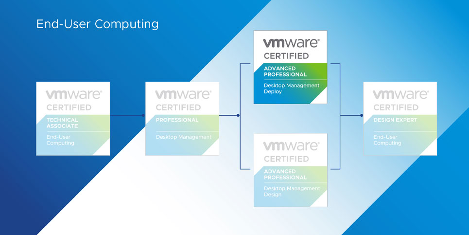 VCAP-DTM Deploy 2022 VMware Certified Advanced Professional — Desktop Management Deploy 2022 Certification Path