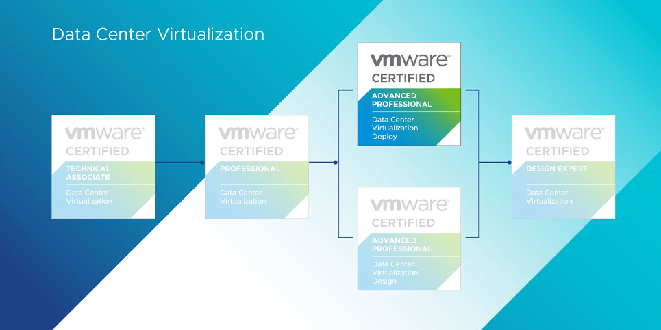 VCAP-DCV Deploy 2022 VMware Certified Advanced Professional — Data Center Virtualization Deploy 2022 Certification Path