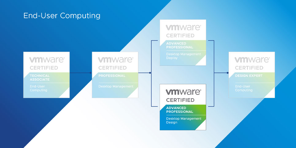 VCAP-DTM Design 2022 VMware Certified Advanced Professional  Desktop Management Design 2022 Certification Path