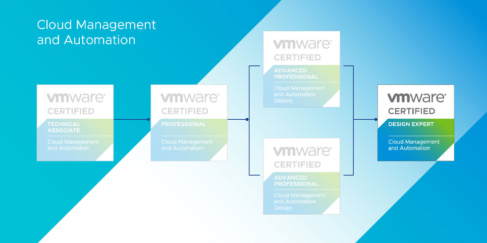 VCDX-CMA 2022 VMware Certified Design Expert — Cloud Management and Automation 2022 Certification Path