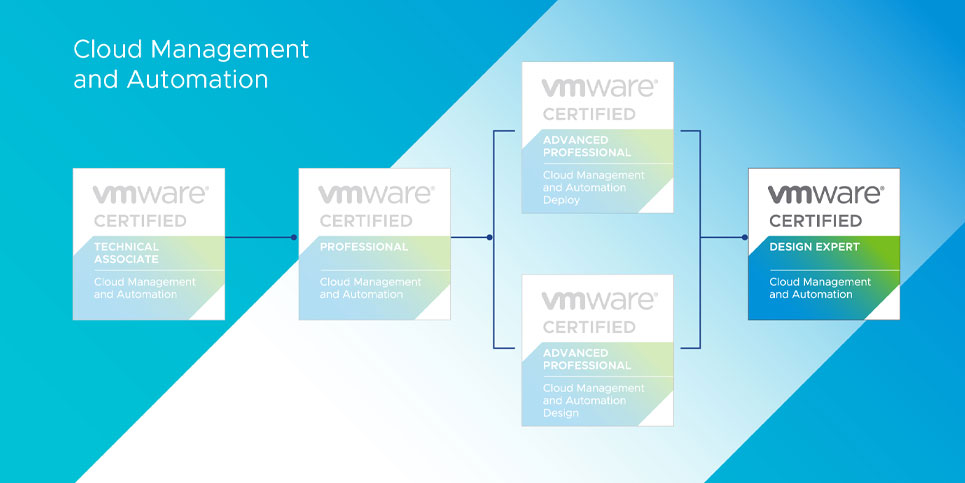 VCDX-CMA 2022 VMware Certified Design Expert  Cloud Management and Automation 2022 Certification Path