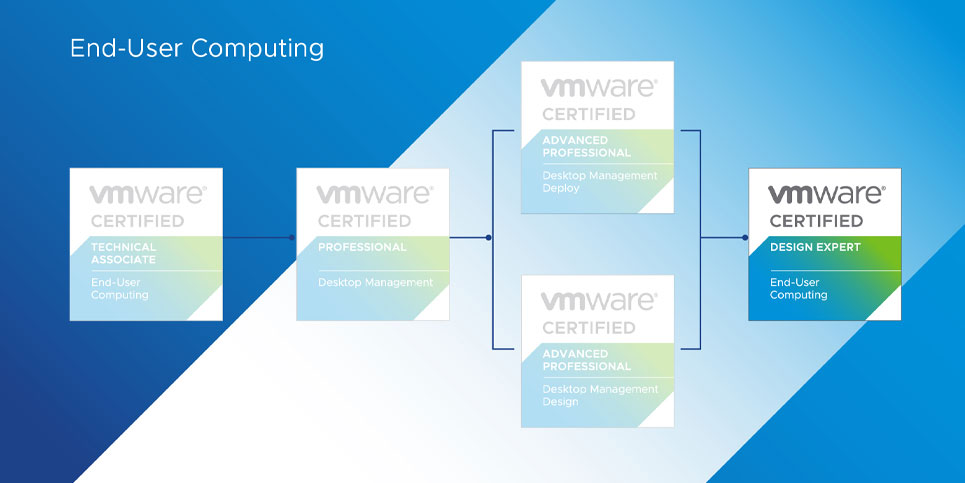 VCDX-EUC 2022 VMware Certified Design Expert - End-User Computing 2022 Certification Path