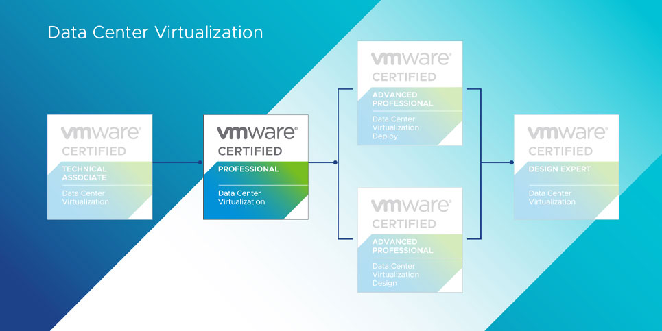 VCP-DCV 2022 VMware Certified Professional - Data Center Virtualization 2022 Certification Path