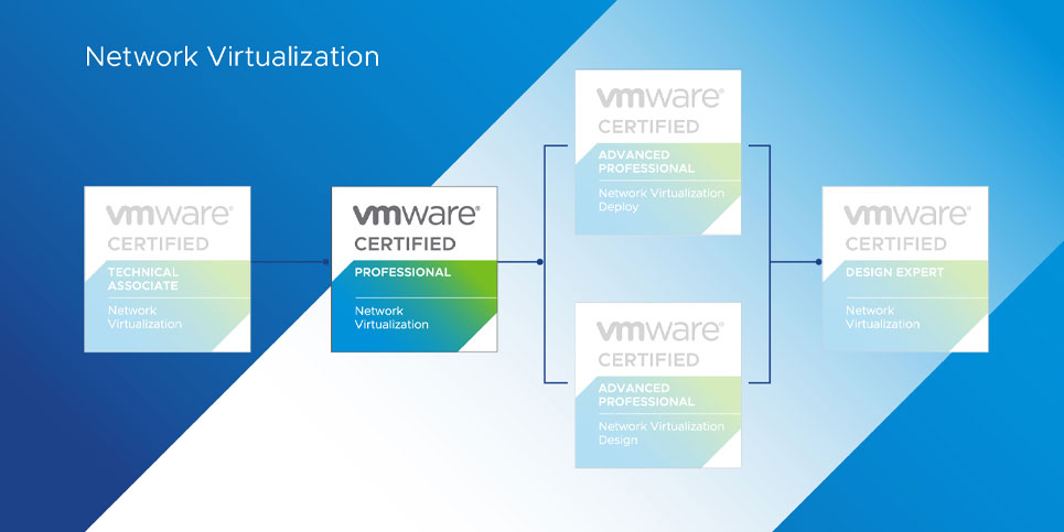 VCP-NV 2022 VMware Certified Professional  Network Virtualization 2022 Certification Path