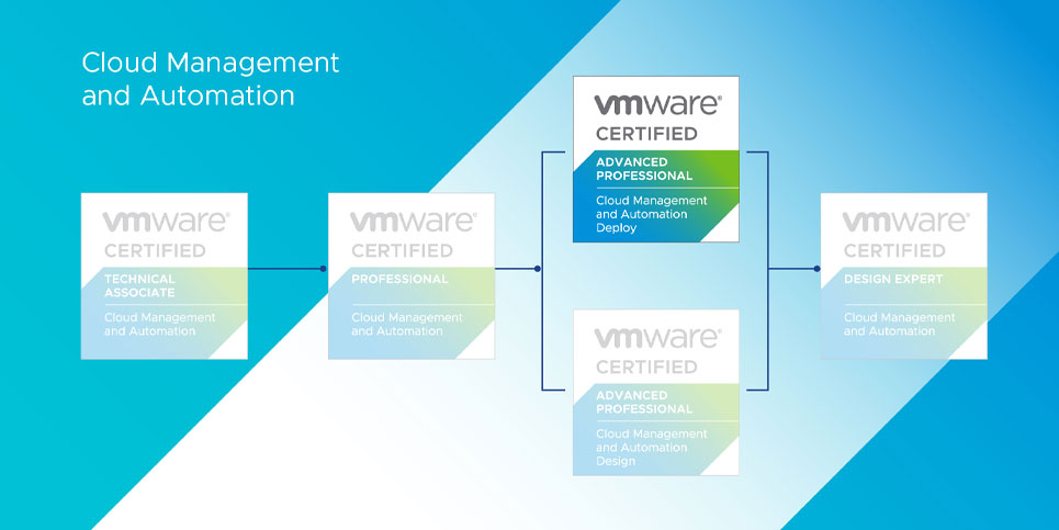 VCAP-CMA Deploy 2022 VMware Certified Advanced Professional — Cloud Management and Automation Deploy 2022 Certification Path